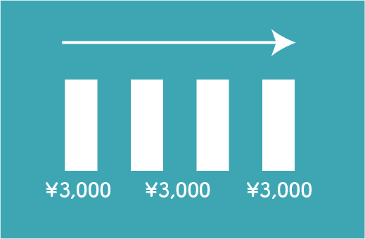 料金が同じイメージ